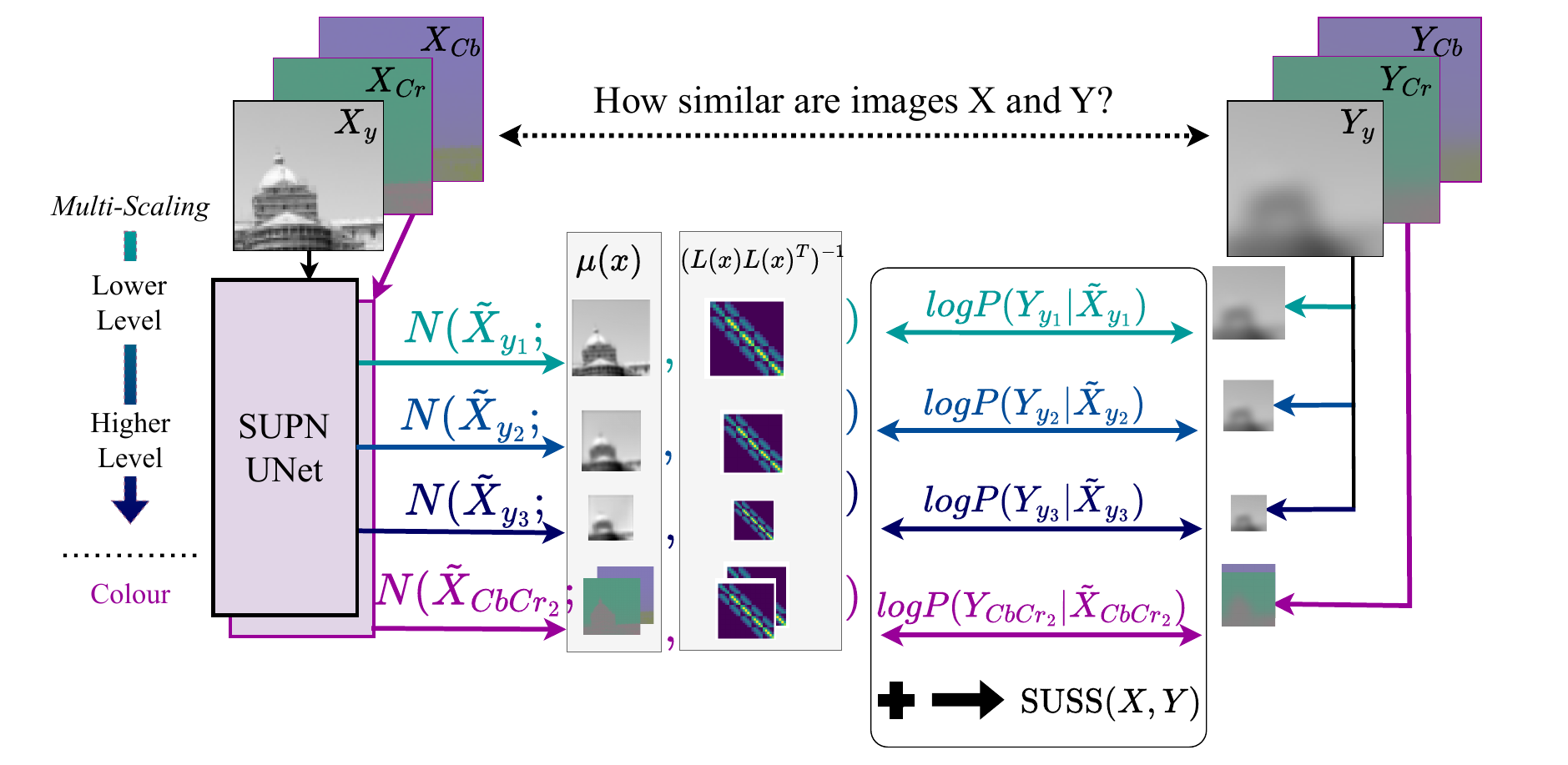 Overview of the SUSS architecture