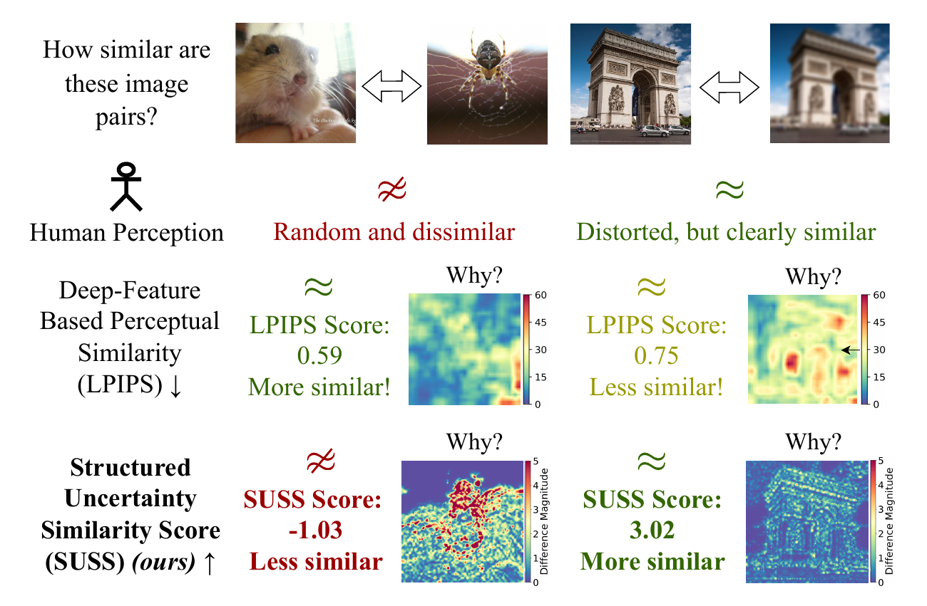 problem: lack of interpretability in deep-learning based methods